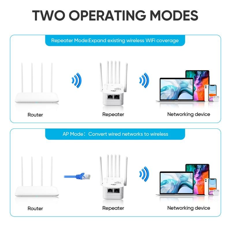 🔥LAST DAY 49% OFF- 📶WiFi Extender 6-Antenna Strong Signal🚀⚡