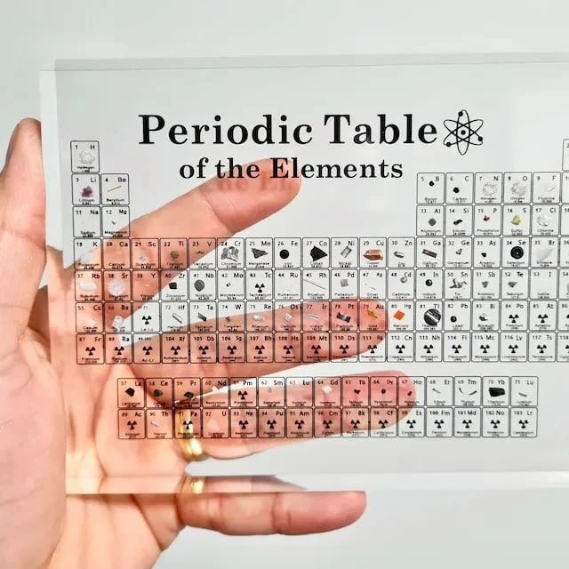 🎉Periodic Table Of Elements